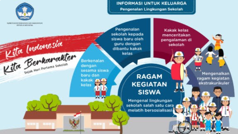 Wawasan Wiyata Mandala: Arti, Tujuan hingga Unsurnya yang Perlu Kamu Ketahui