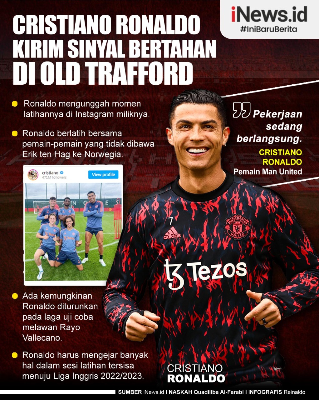 Infografis Cristiano Ronaldo Kirim Sinyal Bertahan di Old Trafford
