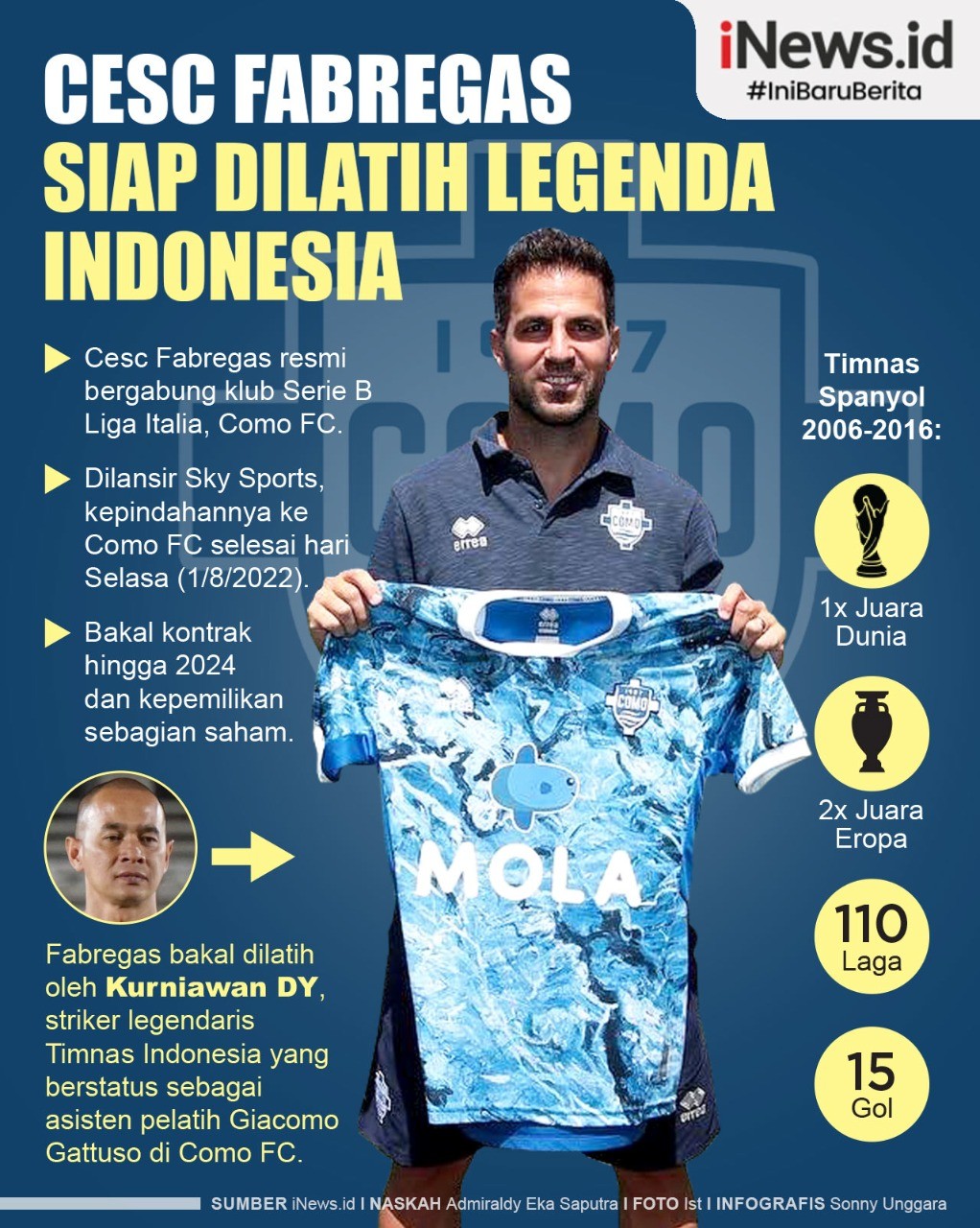 Infografis Cesc Fabregas Resmi Gabung Como FC,