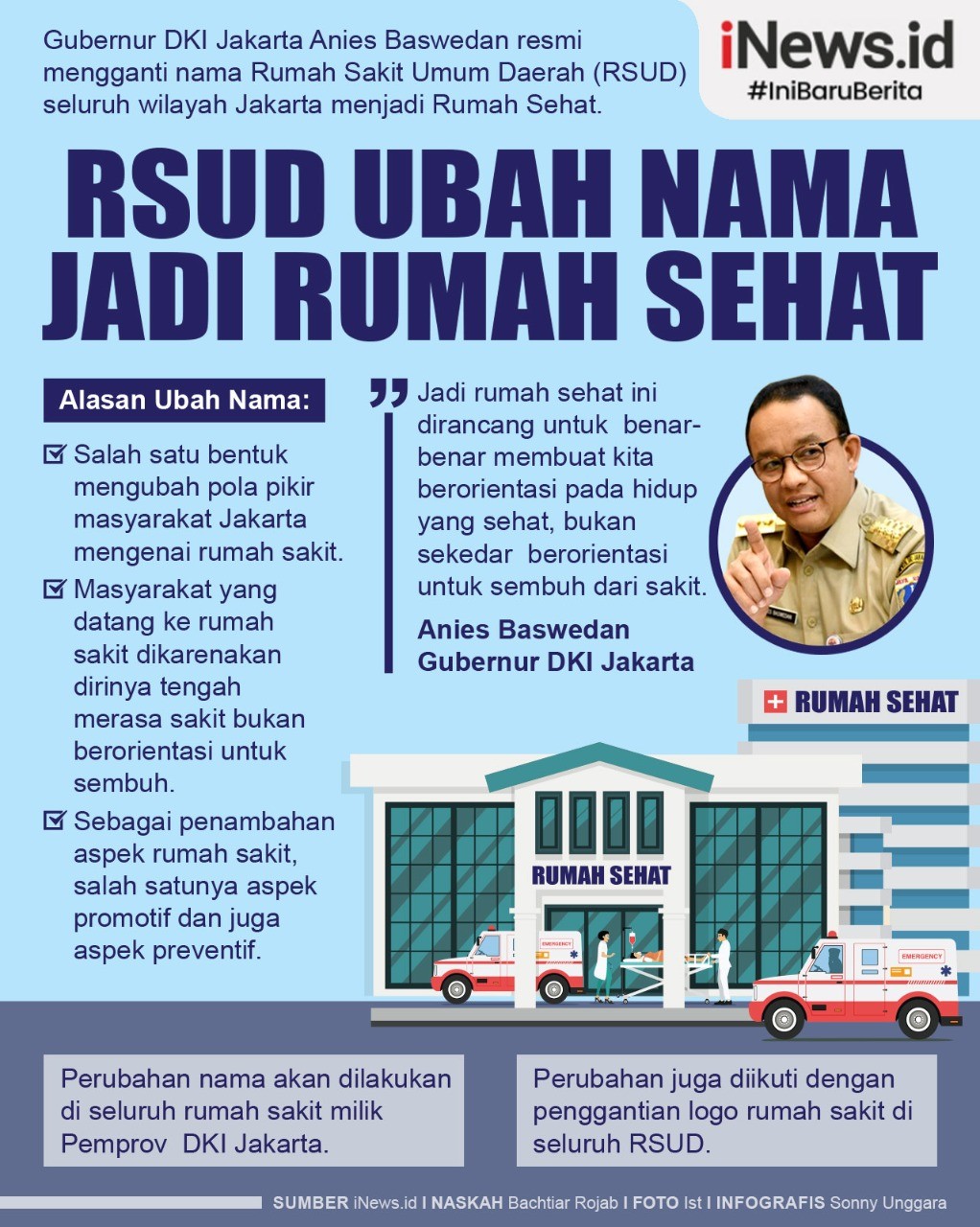 Infografis Anies Baswedan Resmi Ubah Nama Rumah Sakit Jadi Rumah Sehat