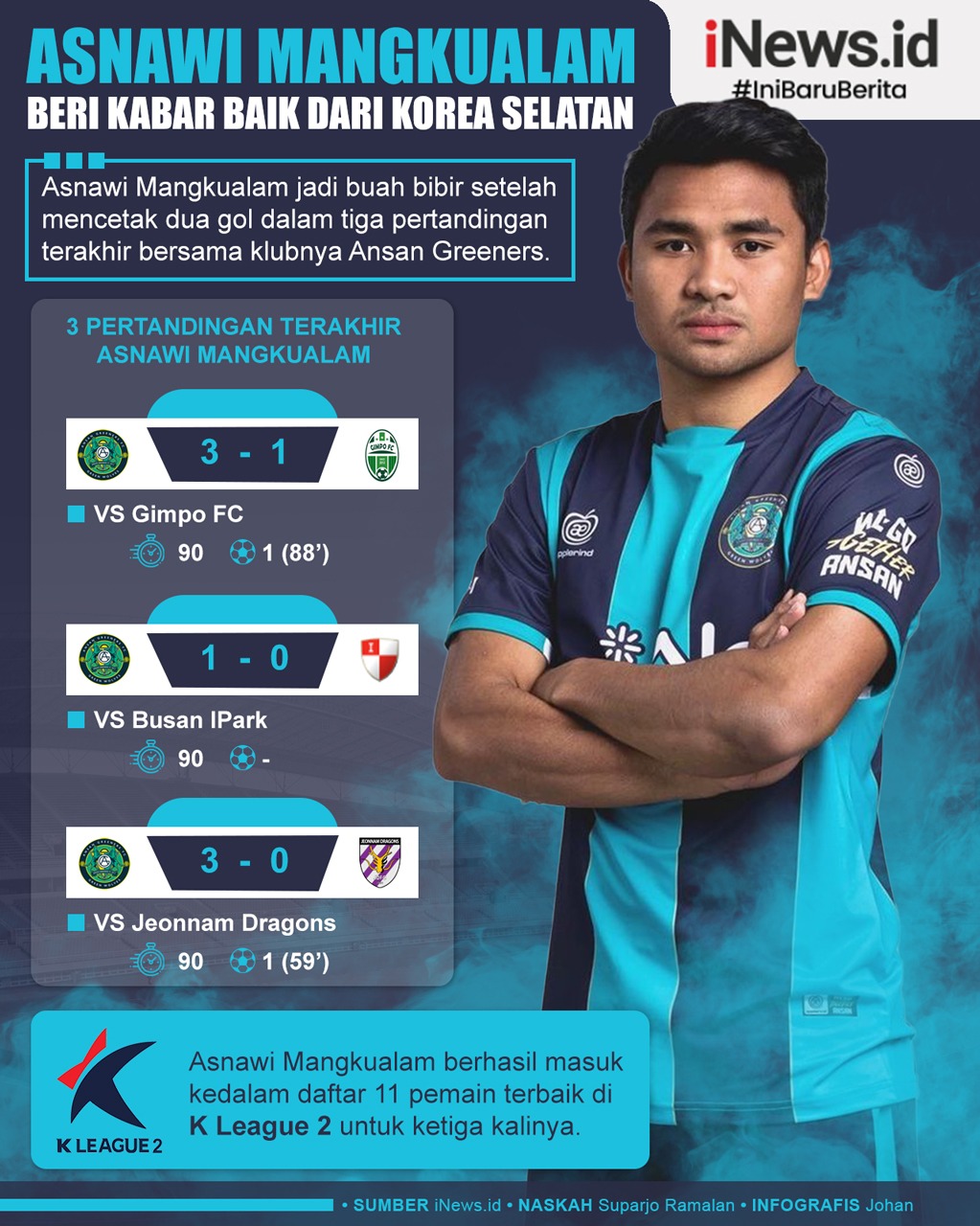 Infografis Asnawi Mangkualam Masuk Best XI Liga 2 Korea Selatan