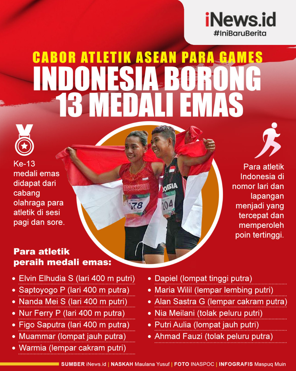Infografis Indonesia Raih 13 Medali Emas di Cabor Atletik ASEAN Para Games 2022