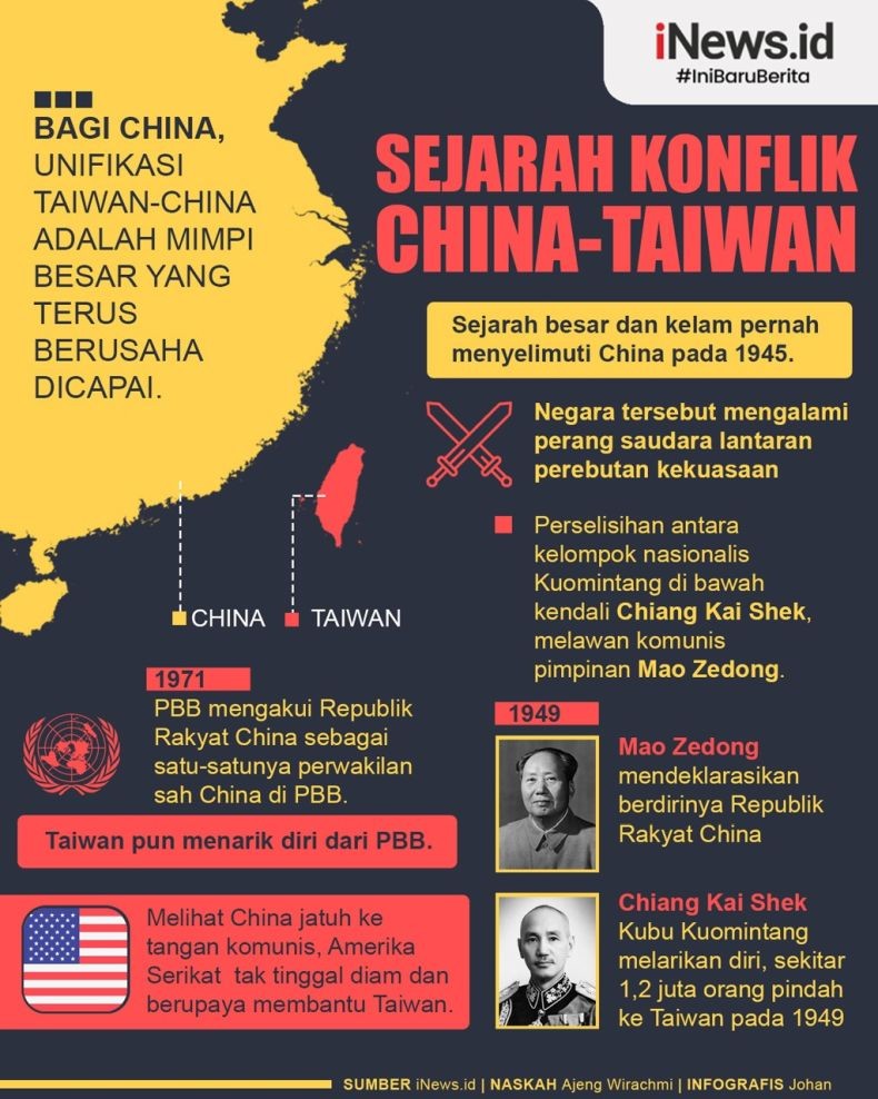Infografis Sejarah Konflik China-Taiwan