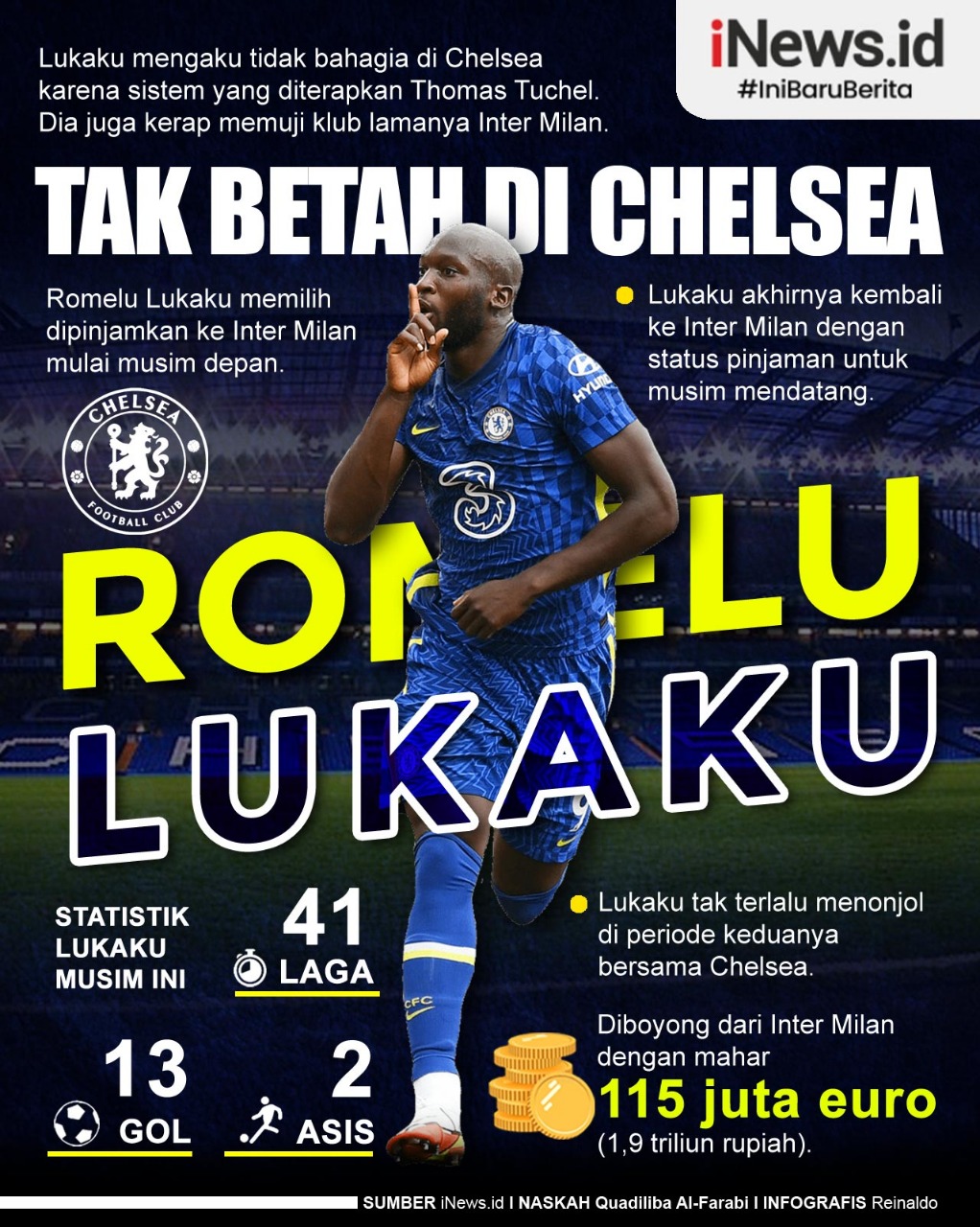 Infografis Romelu Lukaku Tak Betah di Chelsea
