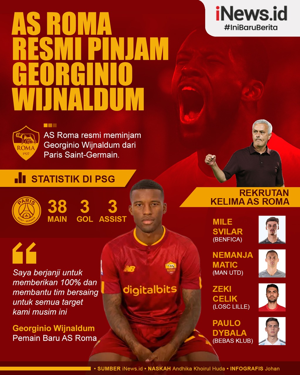 Infografis AS Roma Resmi Pinjam Georginio Wijnaldum