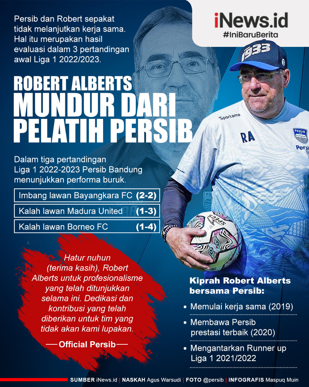 Infografis Robert Rene Alberts Mundur dari Pelatih Persib Bandung