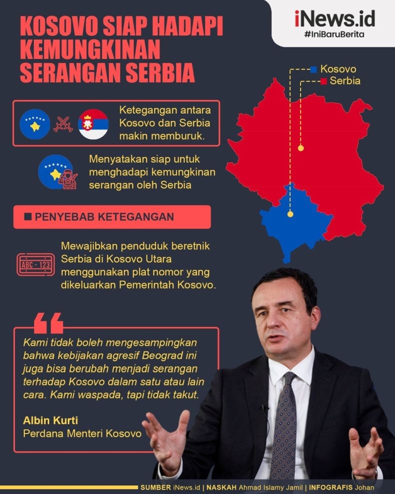 Infografis Kosovo Siap Hadapi Kemungkinan Serangan Serbia