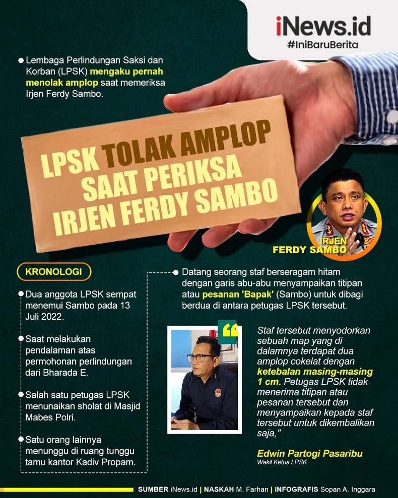 Infografis LPSK Tolak Amplop saat Periksa Irjen Ferdy Sambo