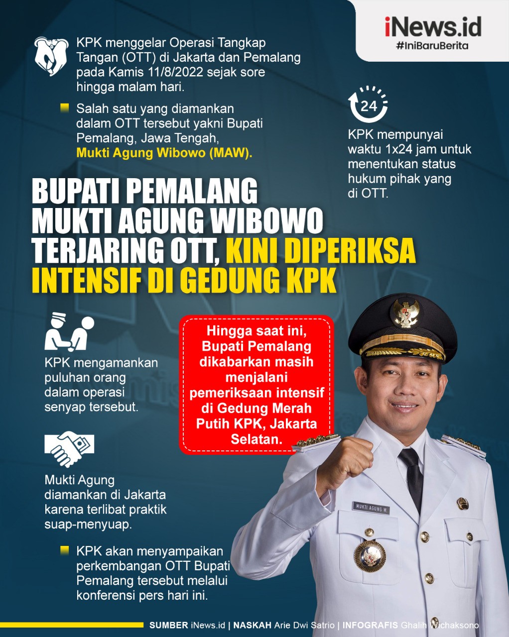 Infografis Bupati Pemalang Mukti Agung Wibowo Diperiksa Intensif oleh KPK