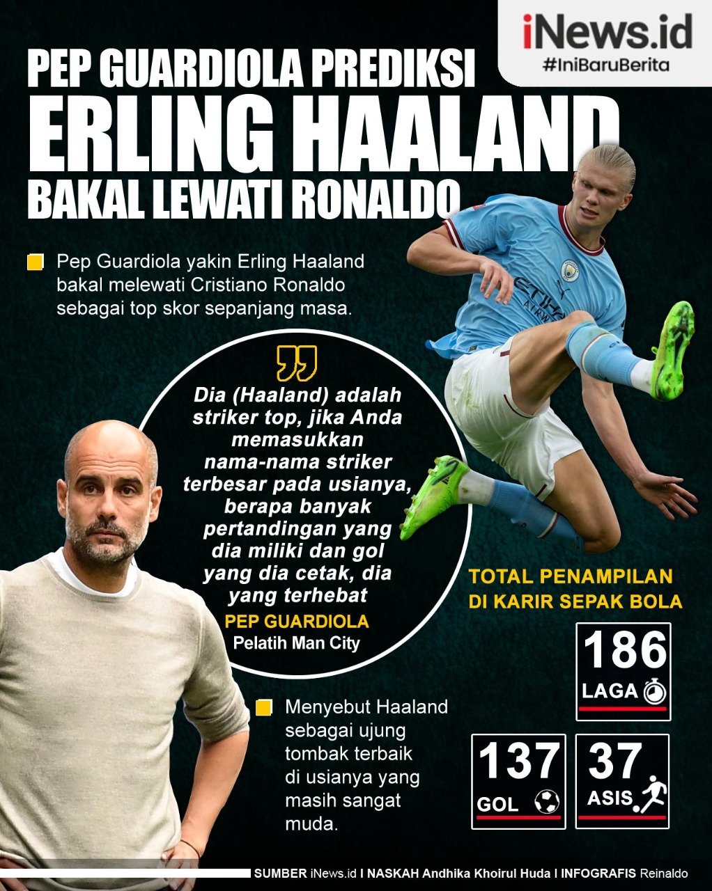 Infografis Pep Guardiola Prediksi Erling Haaland Bakal Lewati Ronaldo