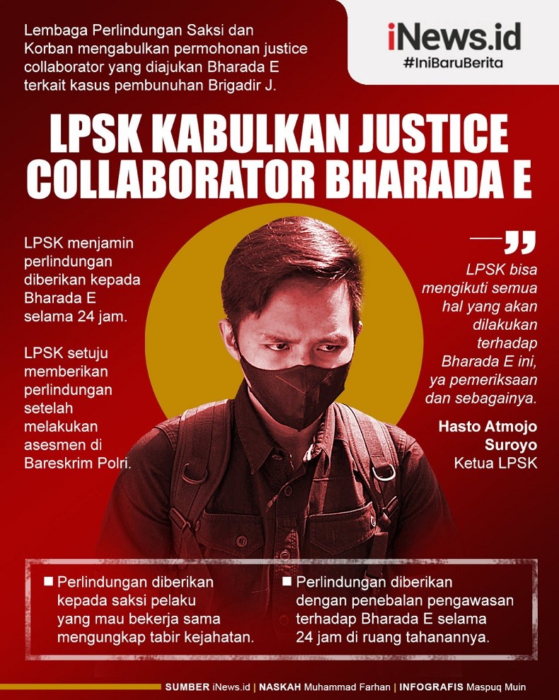 Infografis LPSK Kabulkan Justice Collaborator Bharada E