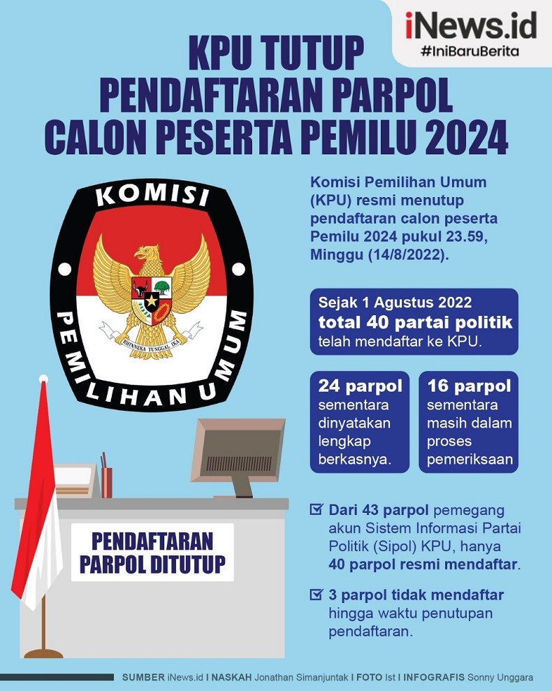 Infografis KPU Tutup Pendaftaran Parpol Calon Peserta Pemilu 2024