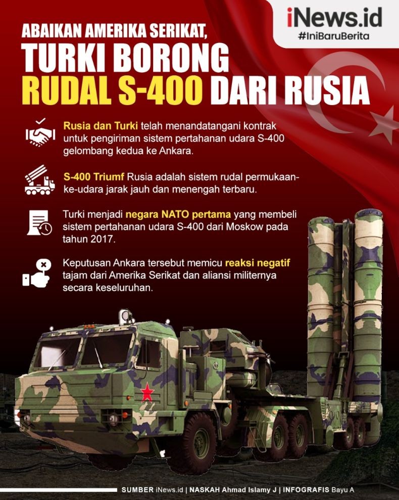 Infografis Turki Terima Lagi Rudal S-400 dari Rusia