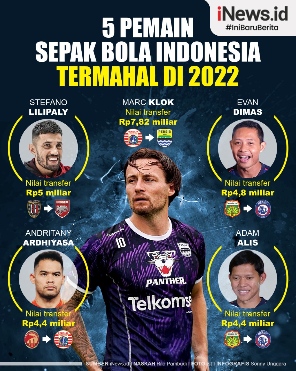 Infografis 5 Pemain Sepak Bola Termahal di Indonesia