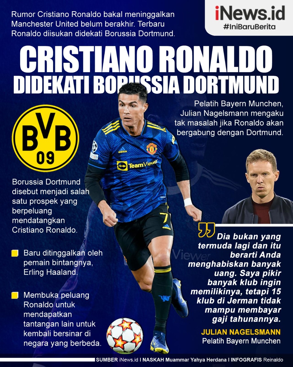Infografis Cristiano Ronaldo Didekati Borussia Dortmund