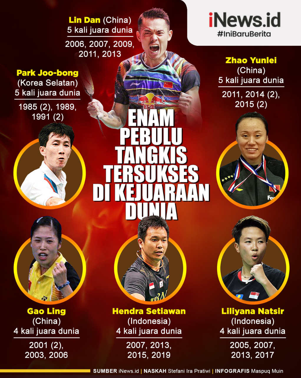 Infografis 6 Pebulu Tangkis Tersukses di Kejuaraan Dunia Bulu Tangkis