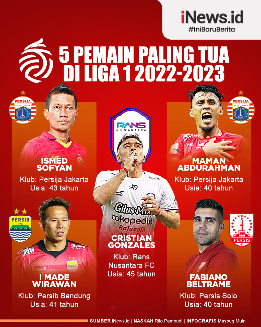 Infografis 5 Pemain Paling Tua di Liga 1 2022/2023
