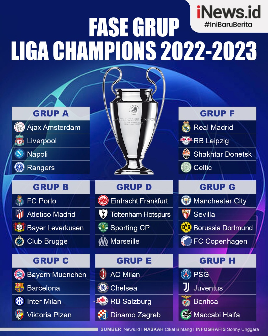 Infografis Hasil Drawing Fase Grup Liga Champions 2022/2023