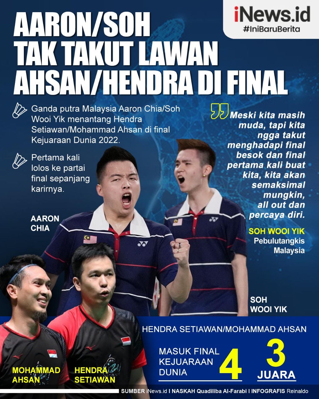 Infografis Aaron/Soh Tak Takut Lawan Ahsan/Hendra di Final Kejuaraan Dunia 2022