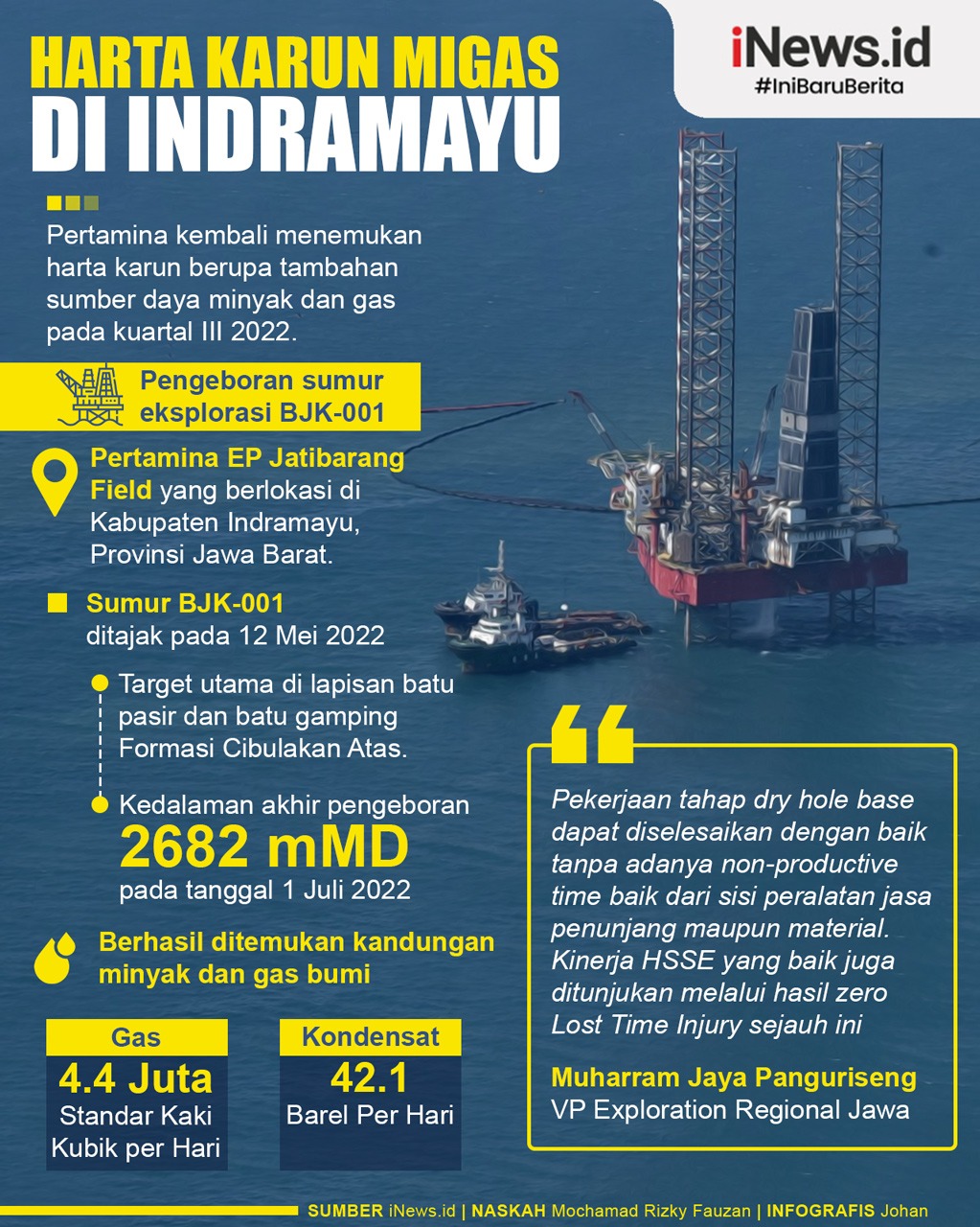 Infografis Harta Karun Migas di Indramayu