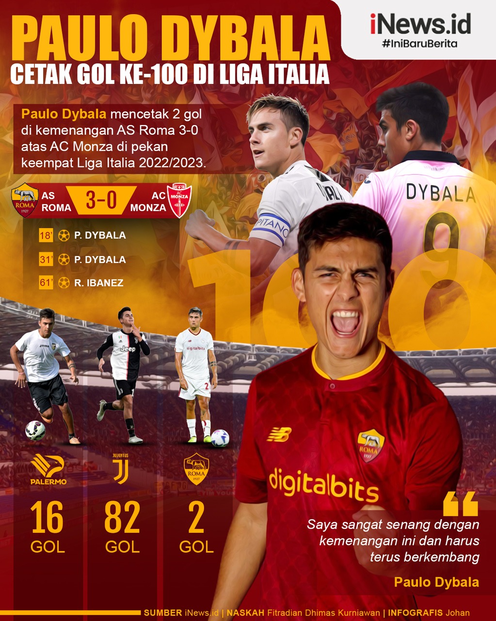 Infografis Paulo Dybala Cetak Gol Ke-100 di Liga Italia