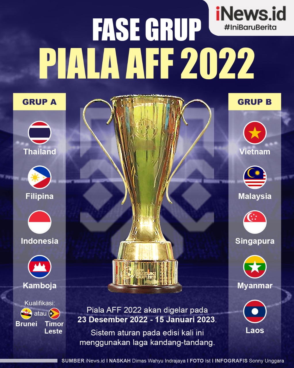 Infografis Fase Grup Piala AFF 2022