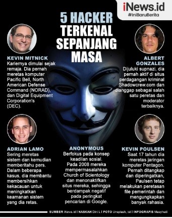 Infografis: 5 Hacker Paling Terkenal Sepanjang Masa