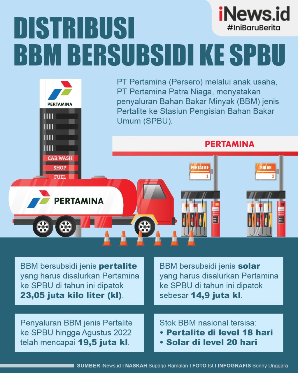 Infografis Distribusi BBM Pertalite ke SPBU Capai 19,5 Juta Kl