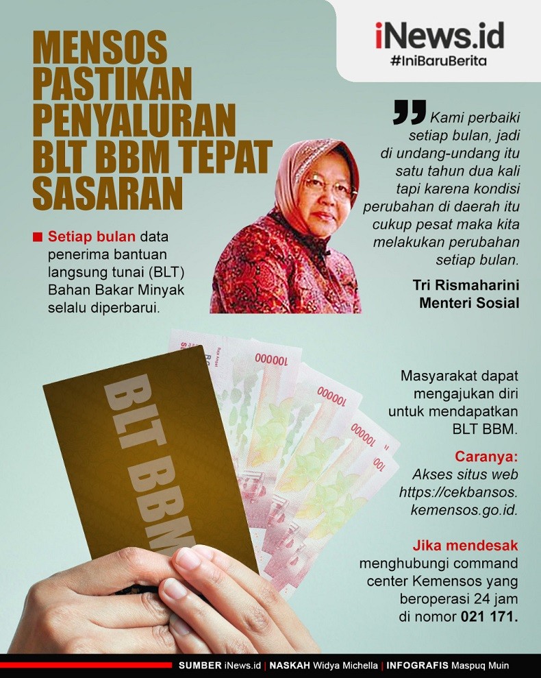 Infografis Mensos Pastikan Penyaluran BLT BBM Tepat Sasaran 