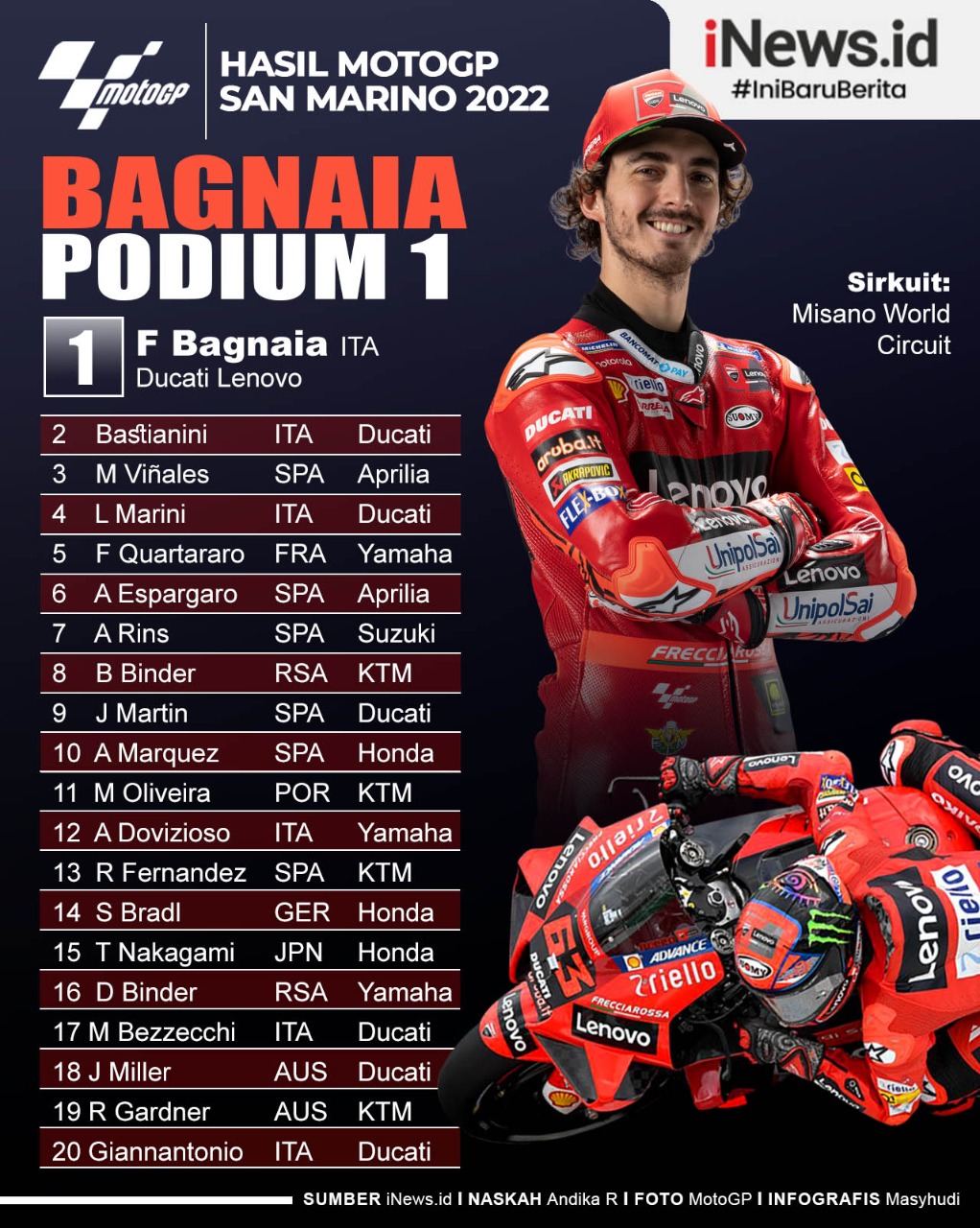 Infografis Francesco Bagnaia Juara MotoGP San Marino 2022