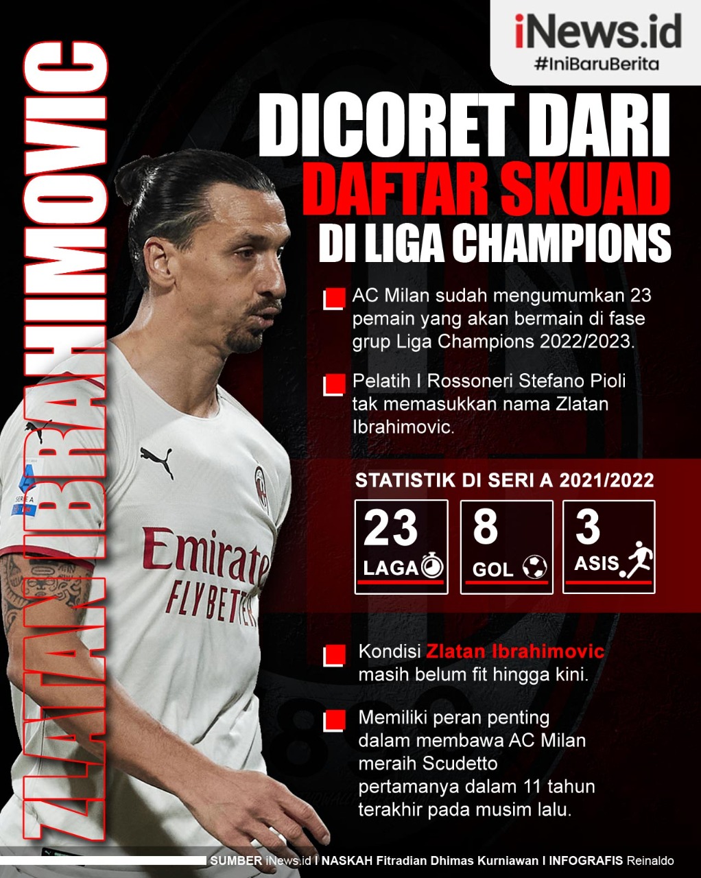 Infografis Zlatan Ibrahimovic Dicoret AC Milan dari Daftar Skuad Liga Champions
