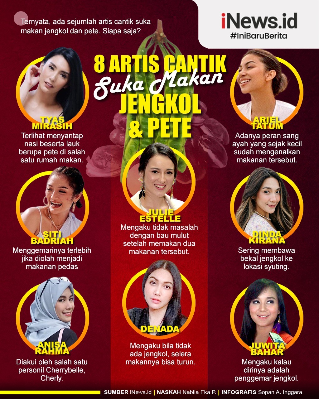 Infografis Artis Cantik Suka Makan Jengkol dan Pete