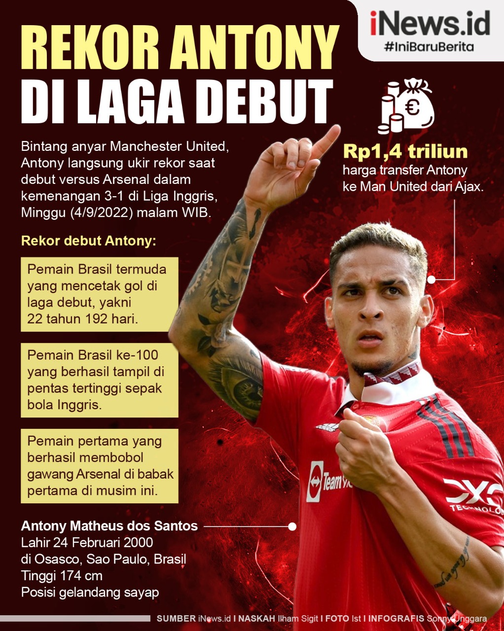 Infografis Antony Ukir Rekor saat Debut di Manchester United