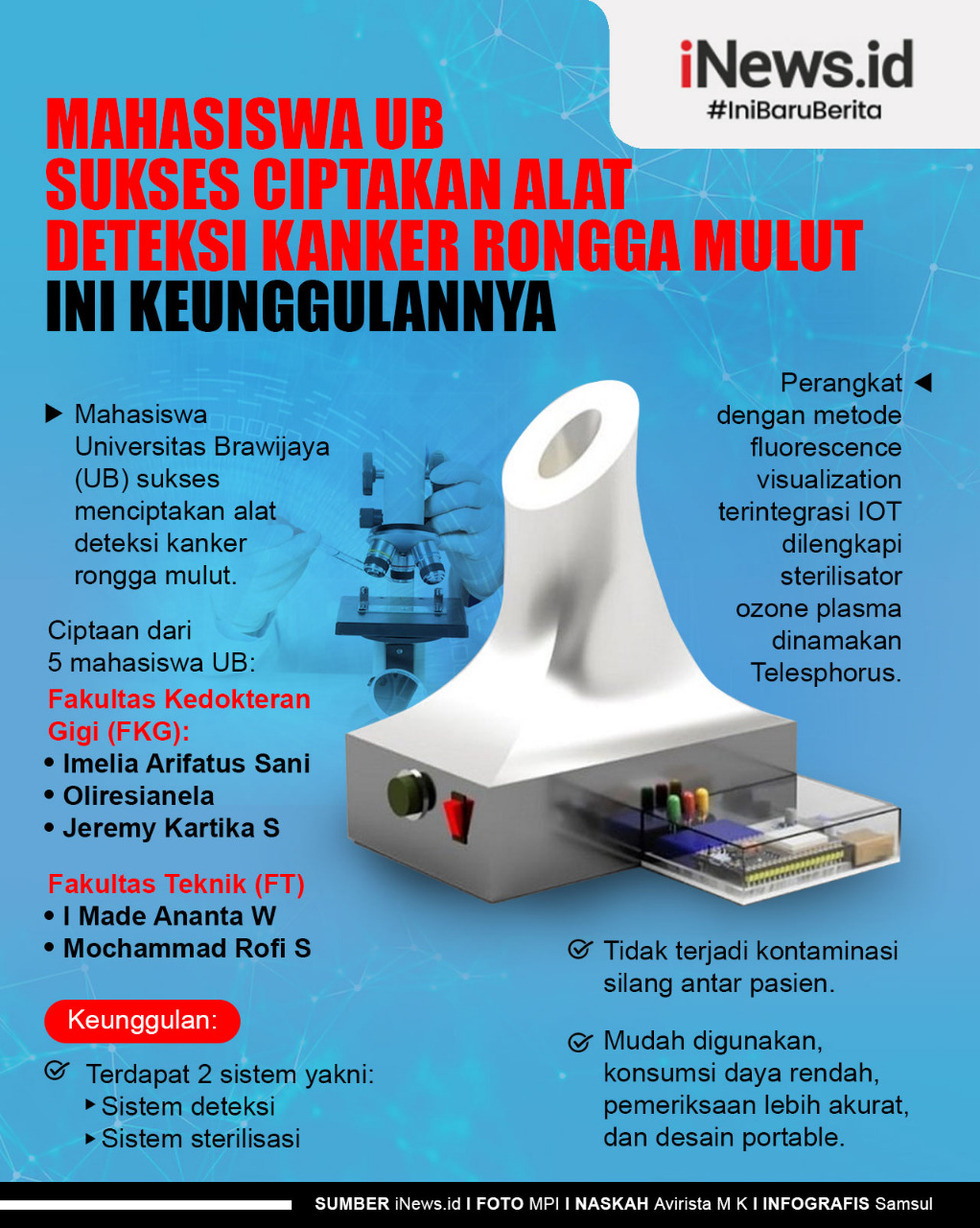 Infografis Alat Deteksi Kanker Rongga Mulut Buatan Mahasiswa Universitas Brawijaya