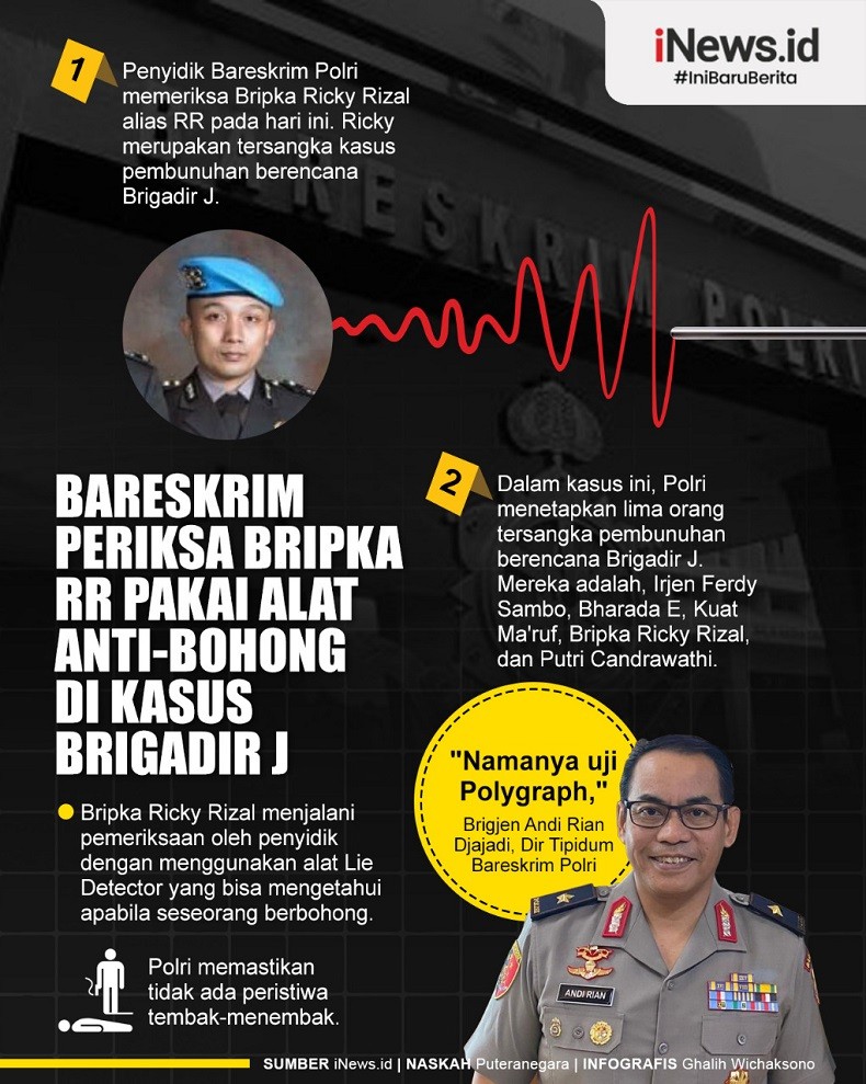 Infografis Bripka RR Diperiksa Pakai Lie Detector 