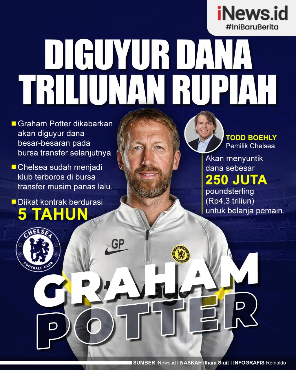 Infografis Chelsea Akan Guyur Graham Potter dengan Dana Triliunan Rupiah