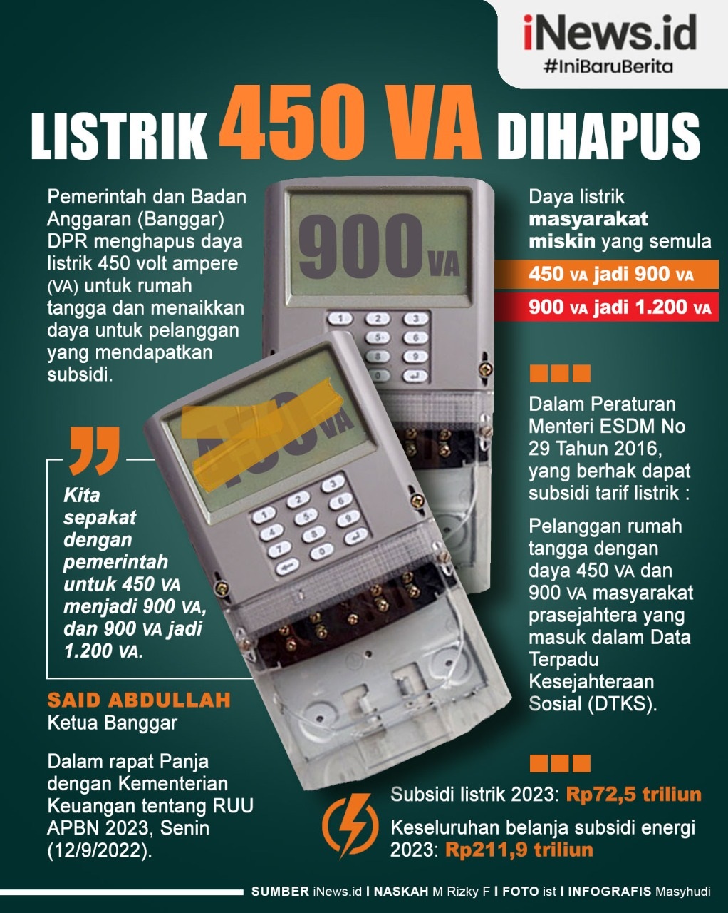 Infografis Listrik 450 VA Dihapus 