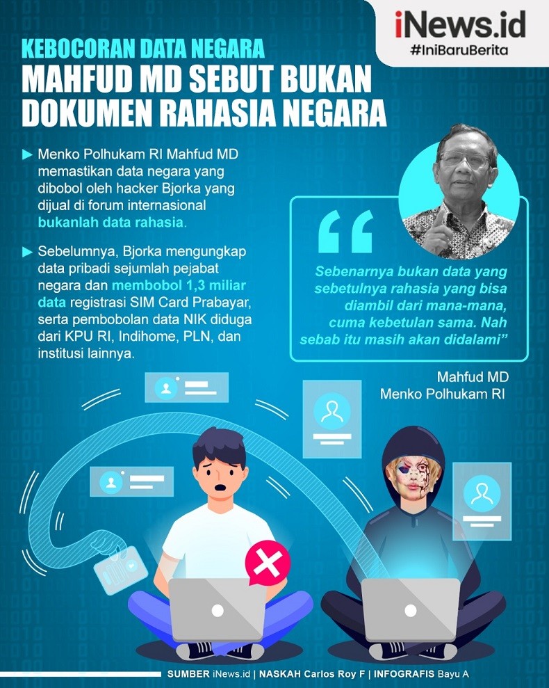 Infografis Kebocoran Data Negara, Mahfud MD Sebut Bukan Dokumen Rahasia Negara
