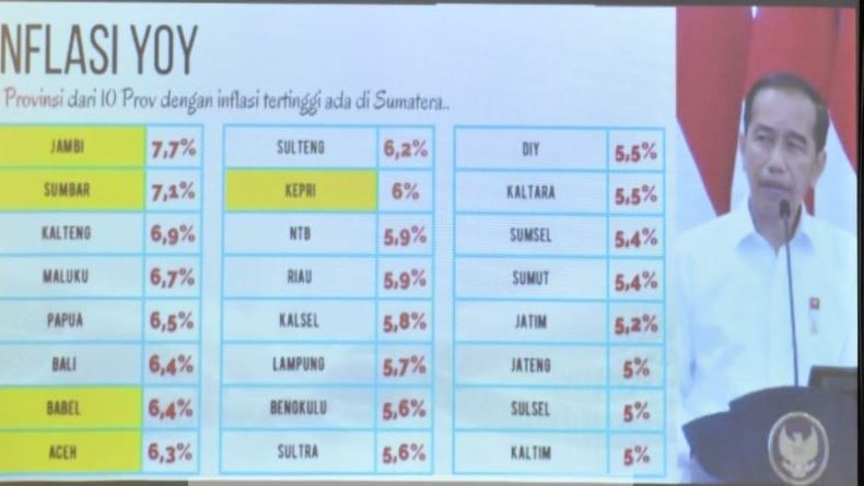Tekan Inflasi, Presiden Jokowi Berikan Perhatian Khusus ke Babel