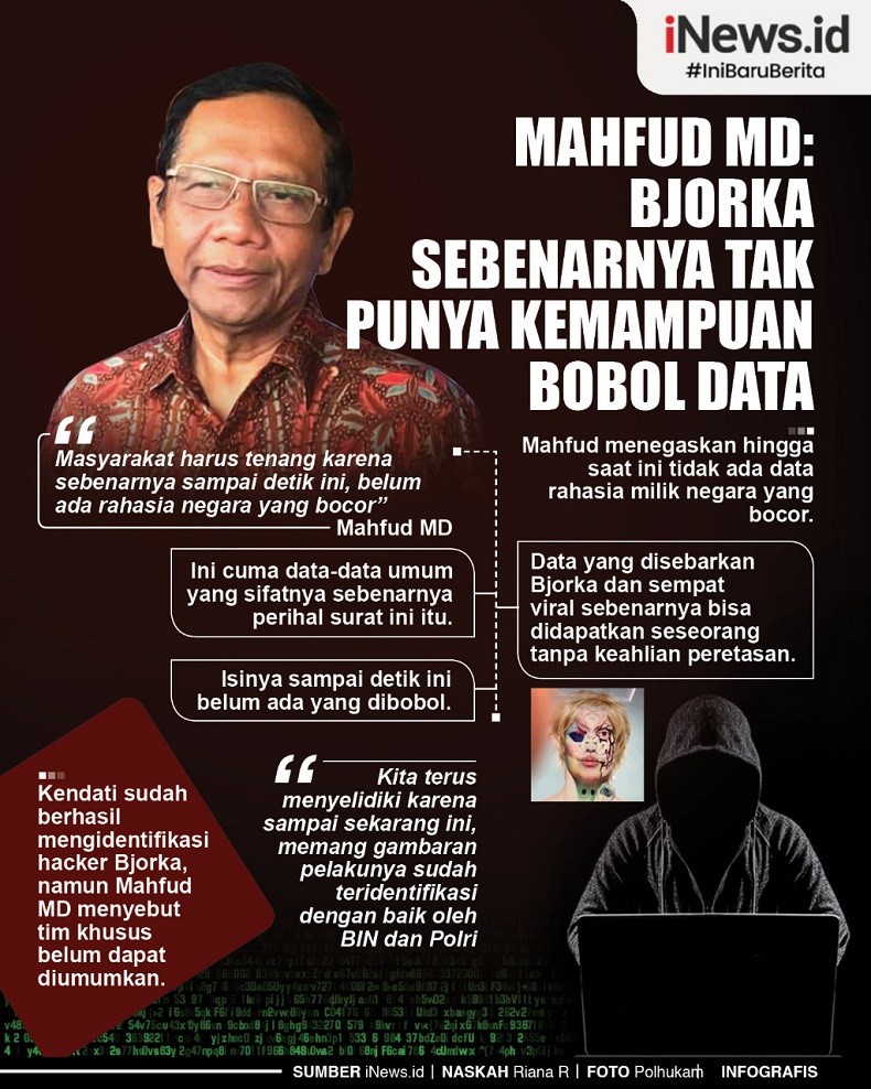 Infografis Bjorka Tak Punya Kemampuan Bobol Data