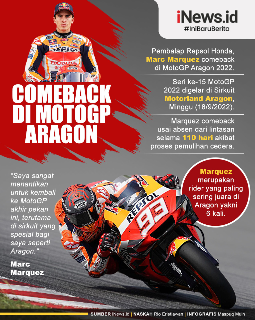 Infografis Marc Marquez Comeback di MotoGP Aragon 2022