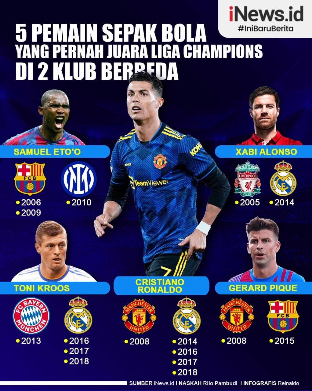 Infografis 5 Pemain Sepak Bola yang Juara Liga Champions di 2 Klub Berbeda