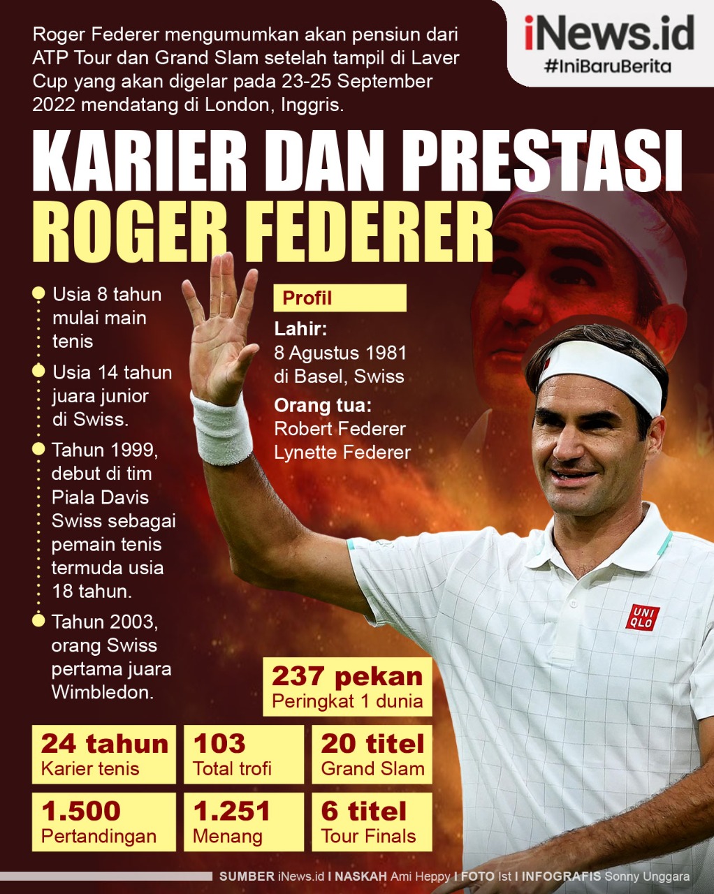 Infografis Karier dan Prestasi Roger Federer di Dunia Tenis