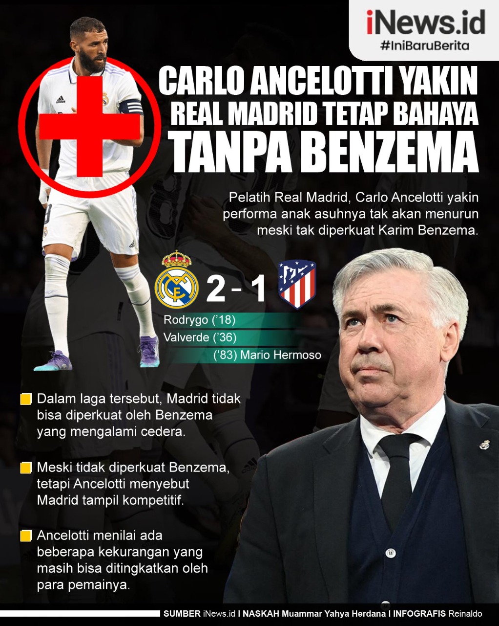 Infografis Real Madrid Tetap Mengerikan Tanpa Karim Benzema