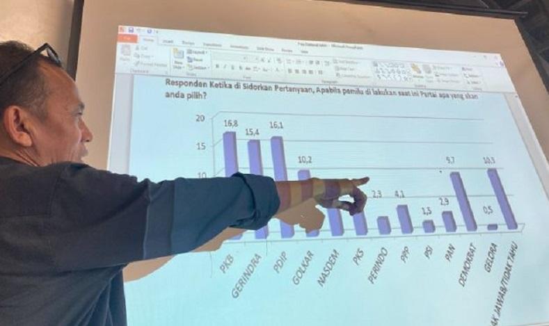 Survei ARCI: Elektabilitas PKB Paling Tinggi di Jatim, PDIP Mengintai 
