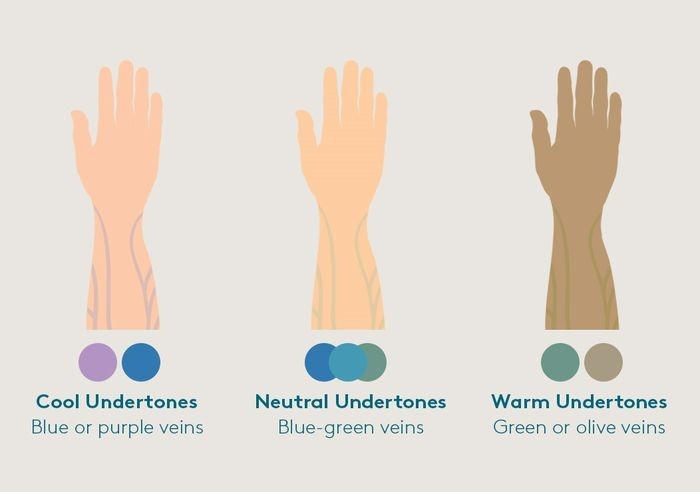 Biar Nggak Salah Beli Foundation, Yuk Ketahui Undertone Kamu!