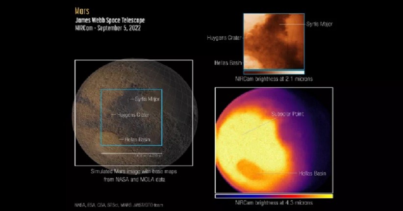 Teleskop James Webb Tangkap Cahaya Infrared dari Planet Mars