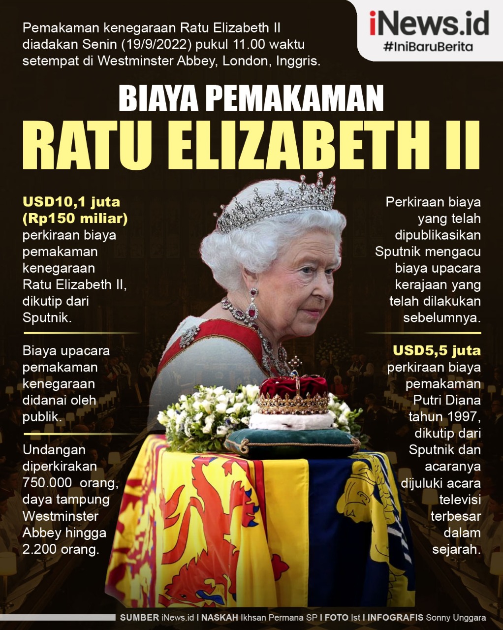 Infografis Biaya Pemakaman Ratu Elizabeth II
