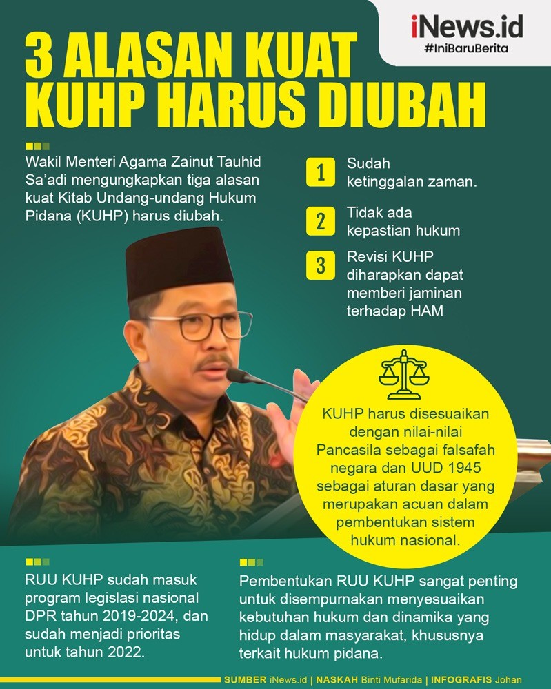 Infografis Wamenag Sebut KUHP Harus Diubah
