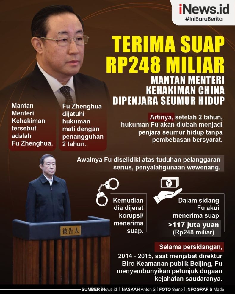 Infografis China Penjarakan Mantan Menteri Kehakiman Seumur Hidup gegara Suap